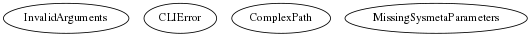 digraph G {
  dpi = 60;
  edge [dir="none"]
  ratio = "compress";

  InvalidArguments
  CLIError
  ComplexPath
  MissingSysmetaParameters
}